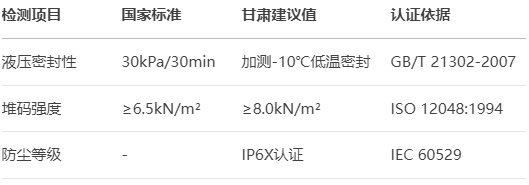 关键性能指标与认证体系参数表